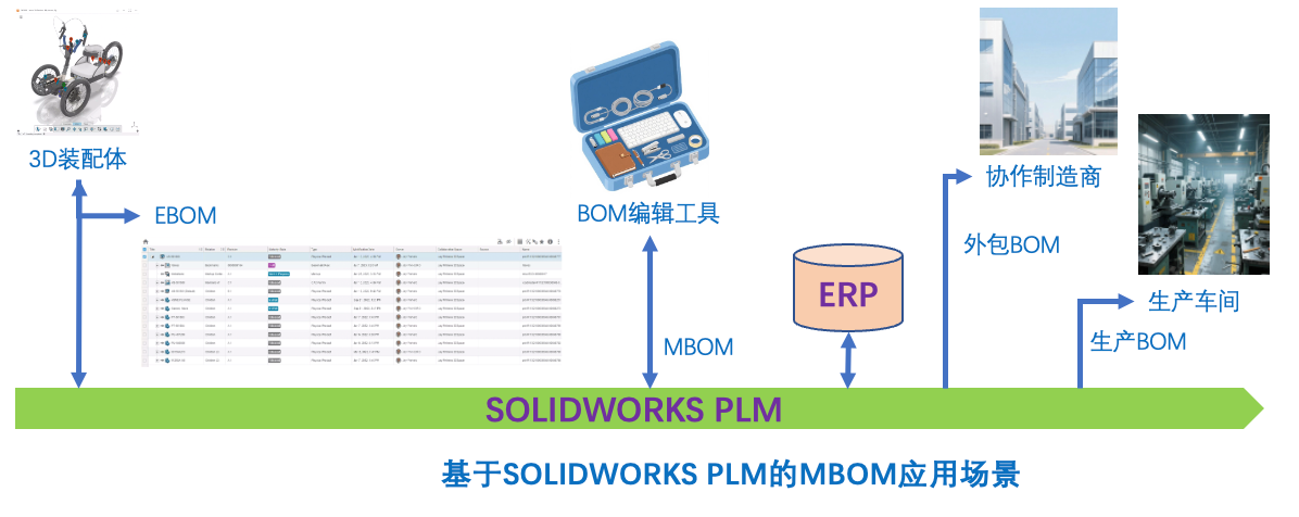 YiBOM BOM编辑工具.png